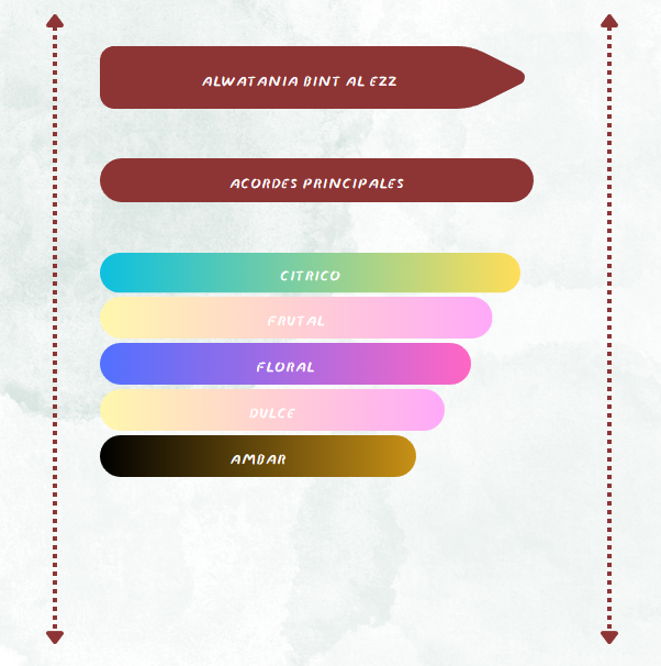 PERFUME ALWATANIAH BINT AL EZZ EDP 3,4 OZ DAMA