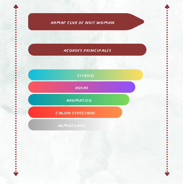 PERFUME ARMAF CLUB DE NUIT WOMAN EDP 3,6 OZ DAMA