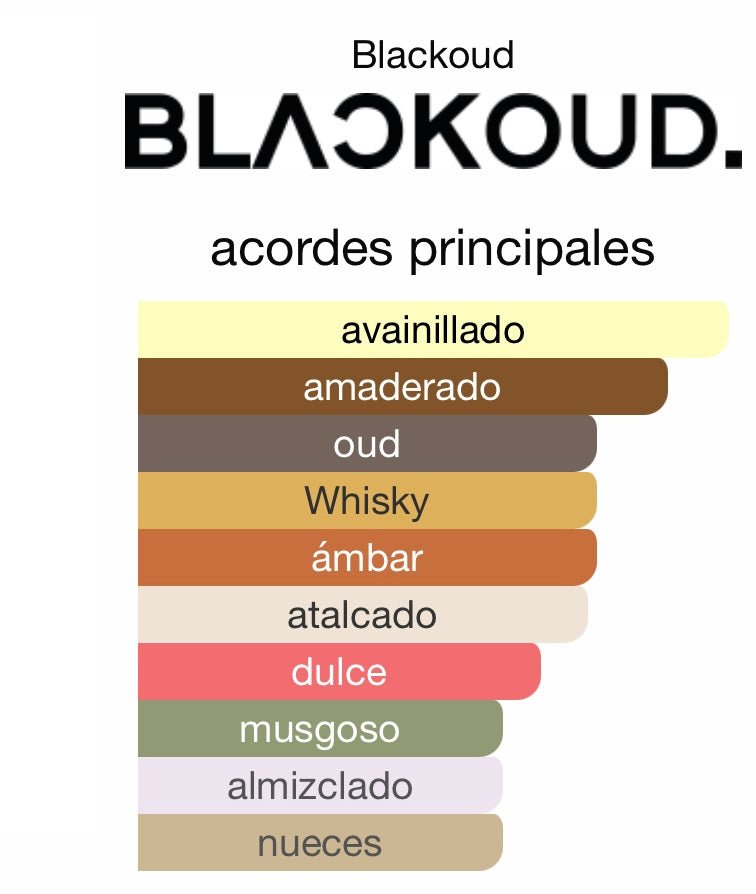 PERFUME BLACKOUD OUD VAINILLA EXTRACTO DE PERFUME 1,7 OZ UNISEX