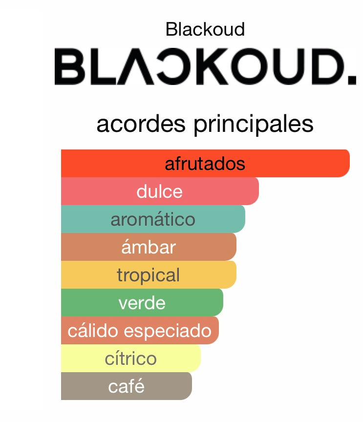 PERFUME BLACKOUD BY LLERMO EXTRACTO DE PERFUME 1,7 OZ UNISEX