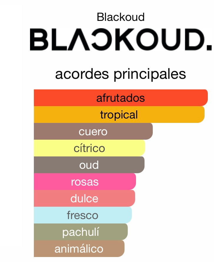 PERFUME BLACKOUD PASSION EXTRACTO DE PERFUME 1,7 OZ UNISEX 1