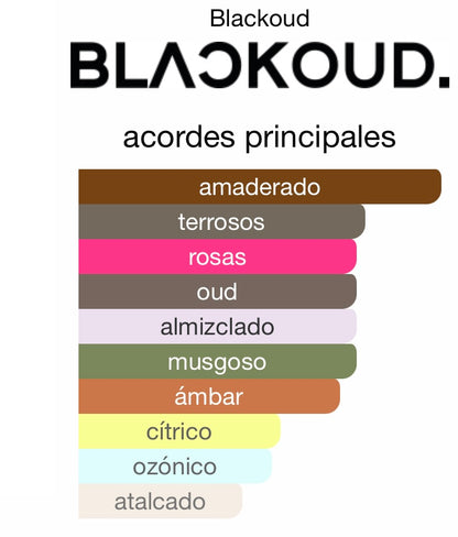 PERFUME BLACKOUD BY DREW EXTRACTO DE PERFUME 1,7 OZ UNISEX