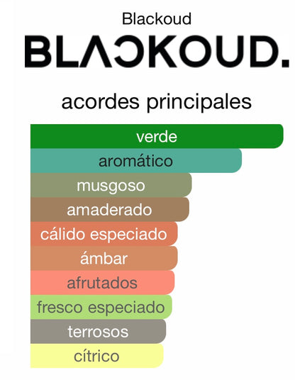 PERFUME BLACKOUD ABYSS EXTRACTO DE PERFUME 1,7 OZ UNISEX