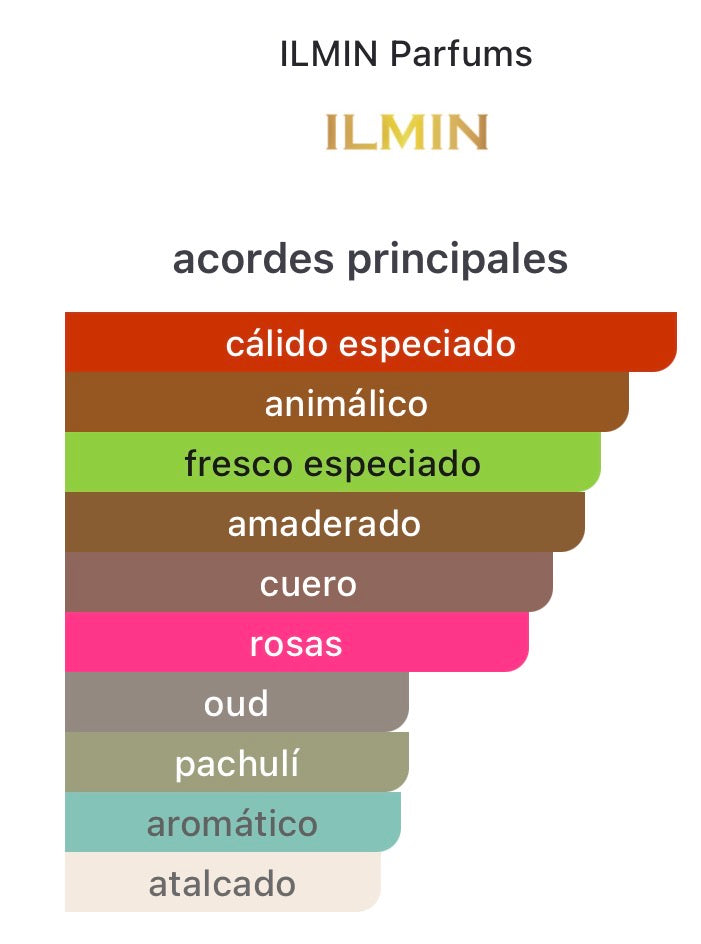 PERFUME ILMIN IL MALE EXTRACTO DE PERFUME 1,7 OZ UNISEX
