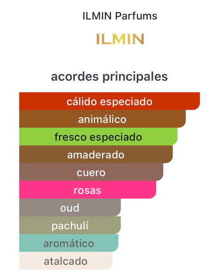PERFUME ILMIN IL MALE EXTRACTO DE PERFUME 1,7 OZ UNISEX