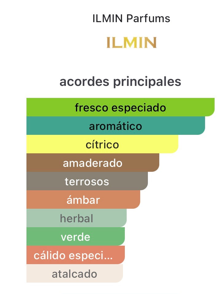 PERFUME ILMIN IL MER EXTRACTO DE PERFUME 1,7 OZ UNISEX