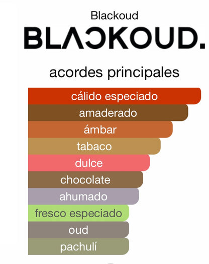 PERFUME BLACKOUD AMBER BLACK EXTRACTO DE PERFUME 1,7 OZ UNISEX