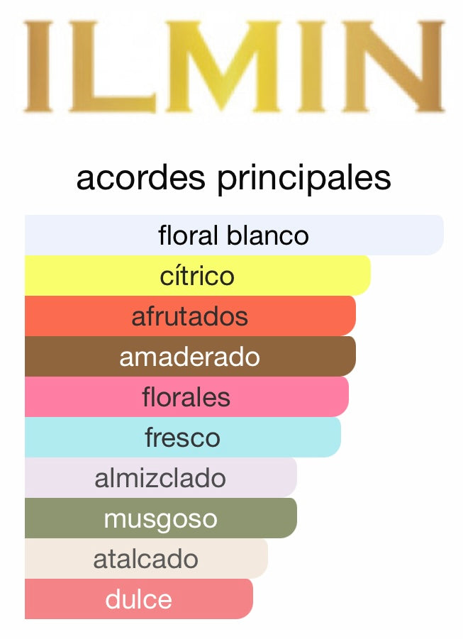 PERFUME ILMIN IL AROMA EXTRACTO DE PERFUME 1,0 OZ UNISEX