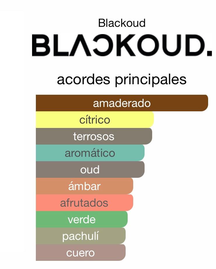 PERFUME BLACKOUD OUD NOIR EXTRACTO DE PERFUME 1,7 OZ UNISEX