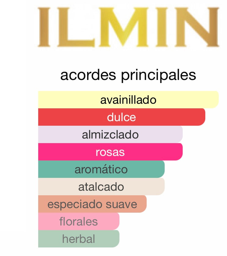 PERFUME ILMIN IL AME EXTRACTO DE PERFUME 1,0 OZ UNISEX