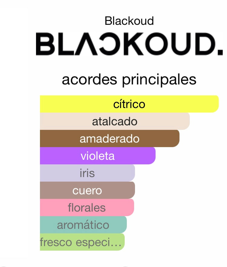 PERFUME BLACKOUD ORIENTAL ELIXIR EXTRACTO DE PERFUME 1,7 OZ UNISEX