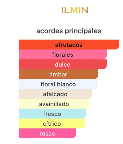 PERFUME ILMIN IL SONT EXTRACTO DE PERFUME 1,7 OZ UNISEX