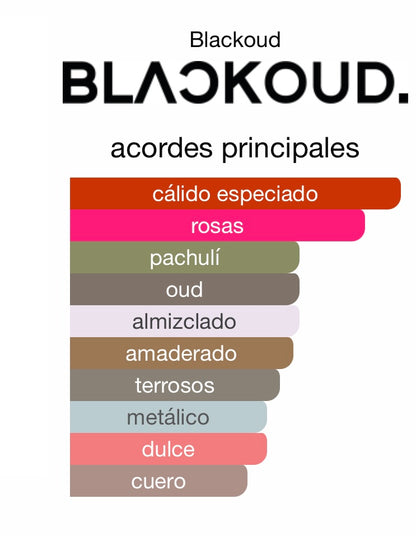 PERFUME BLACKOUD ORIENTAL ROSE EXTRACTO DE PERFUME 1,7 OZ UNISEX