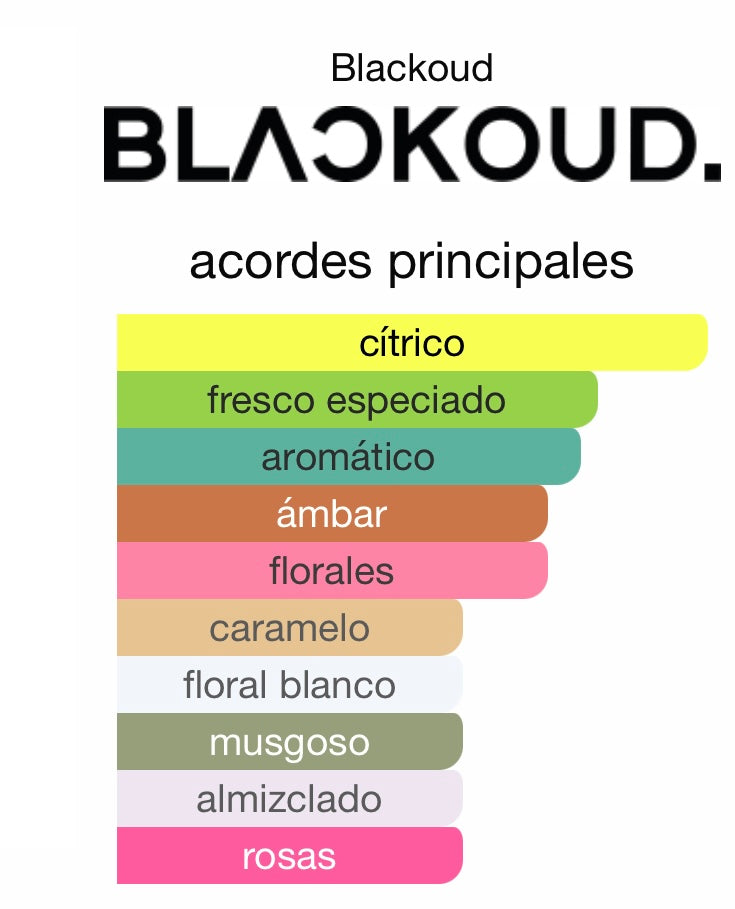 PERFUME BLACKOUD DUBAI NIGHT EXTRACTO DE PERFUME 1,7 OZ UNISEX