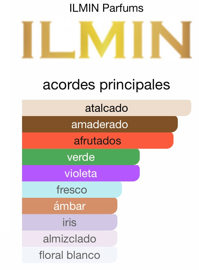 PERFUME ILMIN IL AZURRO EXTRACTO DE PERFUME 1,7 OZ UNISEX