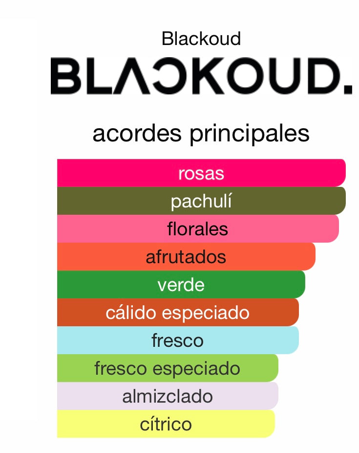 PERFUME BLACKOUD VIP CARAT EXTRACTO DE PERFUME 1,7 OZ UNISEX