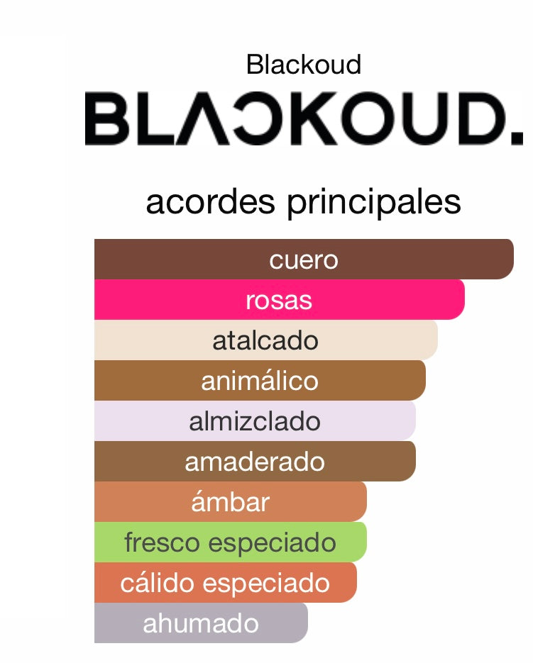 PERFUME BLACKOUD LATIN ROSE EXTRACTO DE PERFUME 1,7 OZ UNISEX