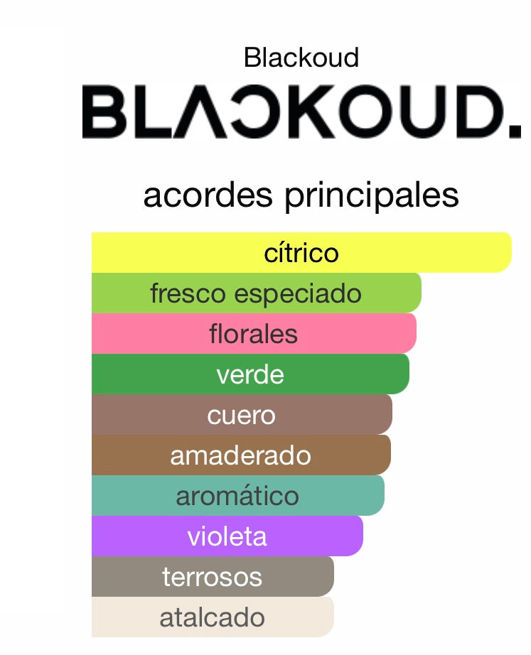 PERFUME BLACKOUD OPULENT EXTRACTO DE PERFUME 1,7 OZ UNISEX 2