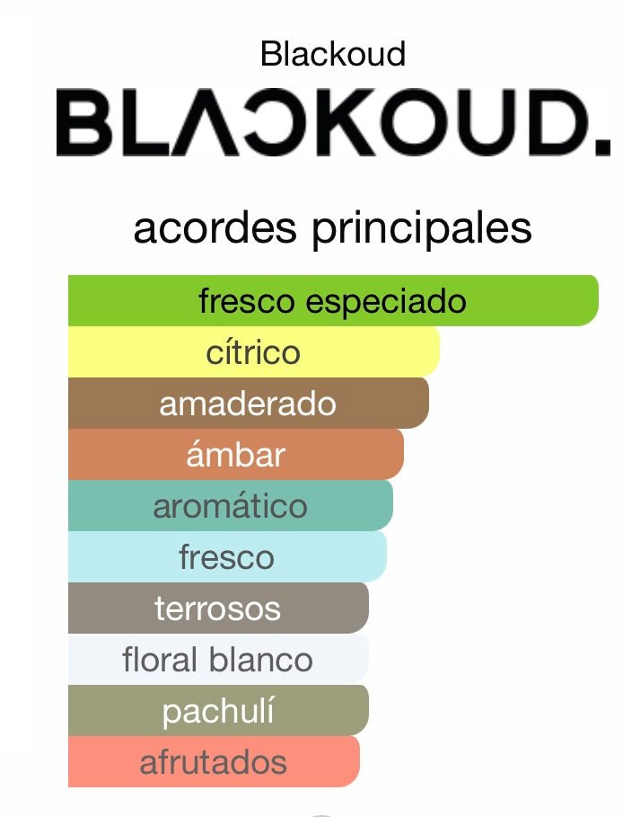 PERFUME BLACKOUD PYXIS EXTRACTO DE PERFUME 1,7 OZ UNISEX